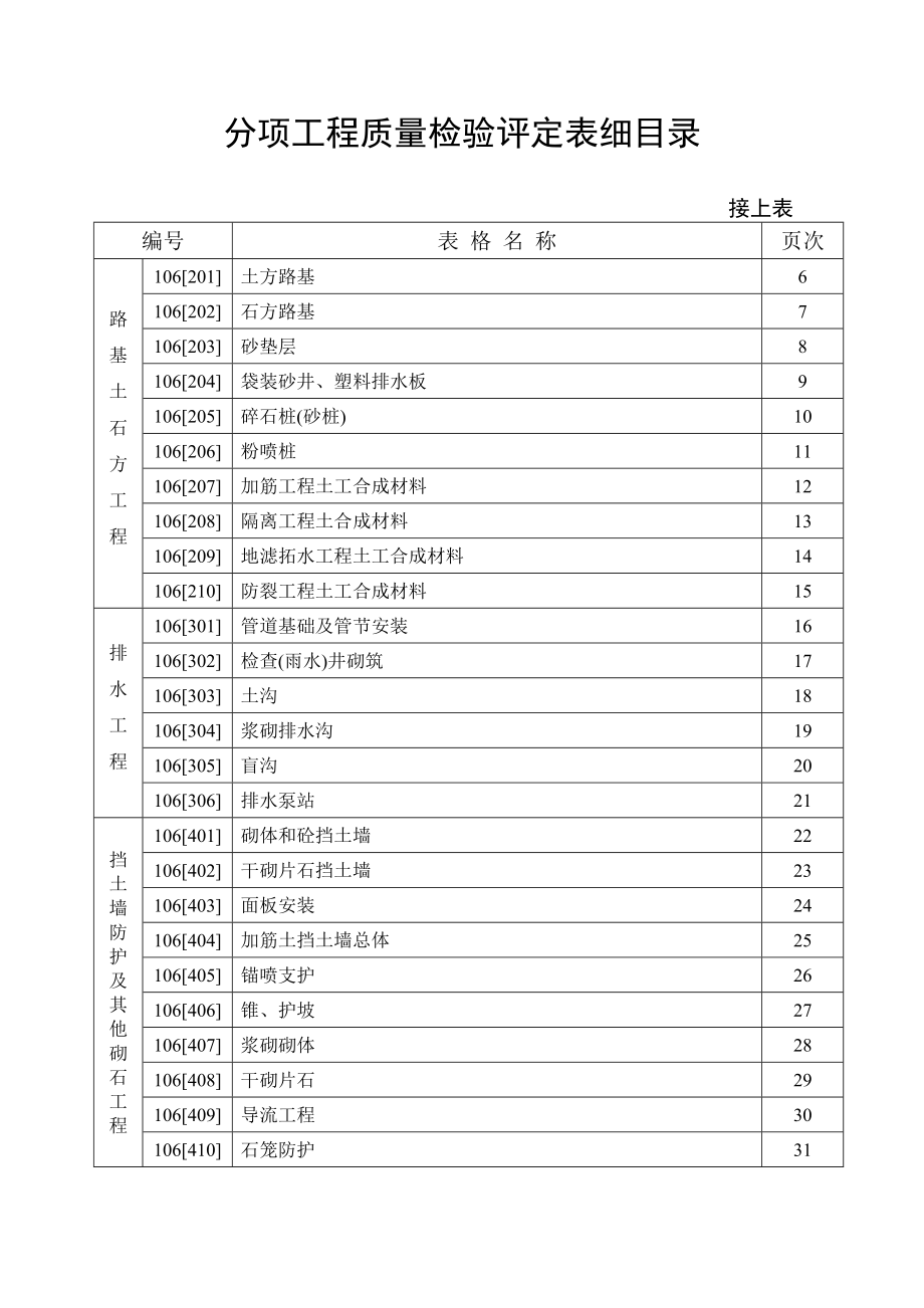 浙江省公路资料表格.doc_第3页