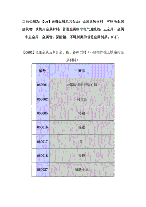 6类五金器具商标分类表.doc