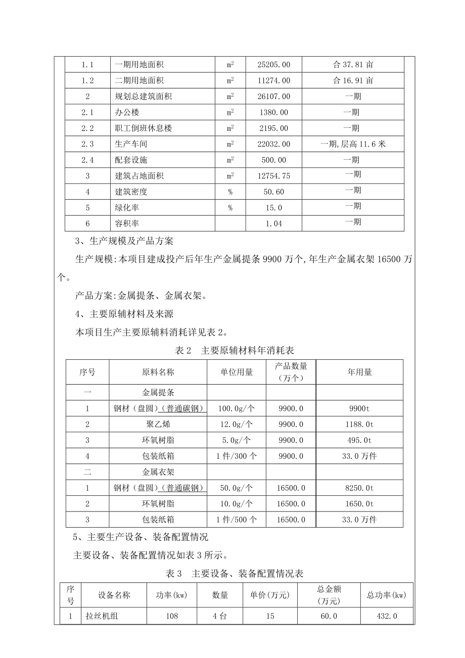 湖南金天弓金属制品有限公司金属提条、衣架生产线建设项目一期工程环境影响报告表.doc_第3页