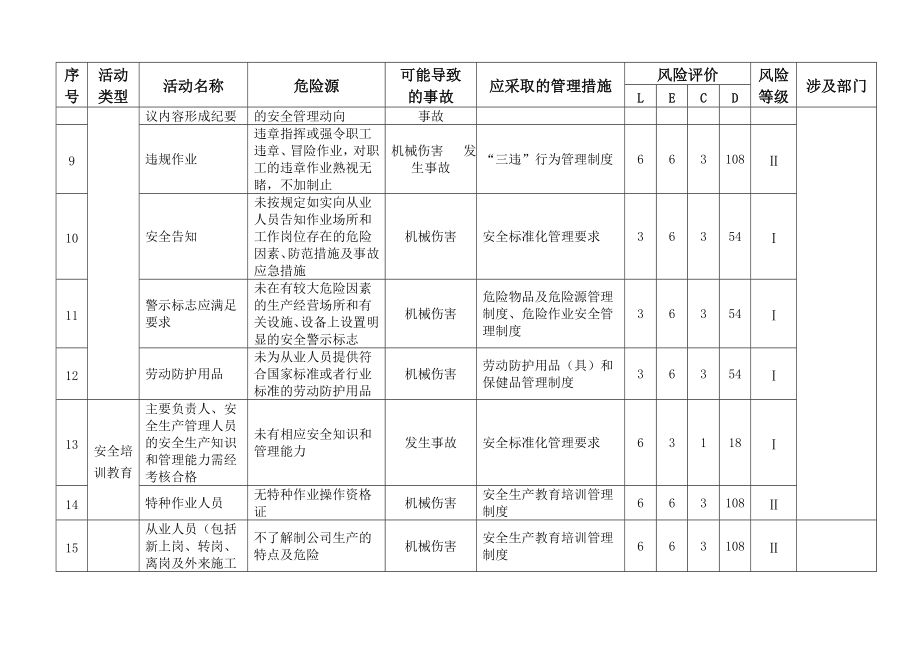 新版普通货物运输公司危险源辨识与评价清单.doc_第2页