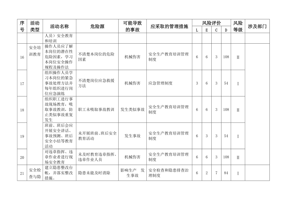 新版普通货物运输公司危险源辨识与评价清单.doc_第3页