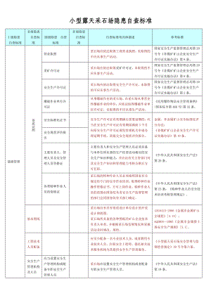 小型采石场隐患排查标准.doc