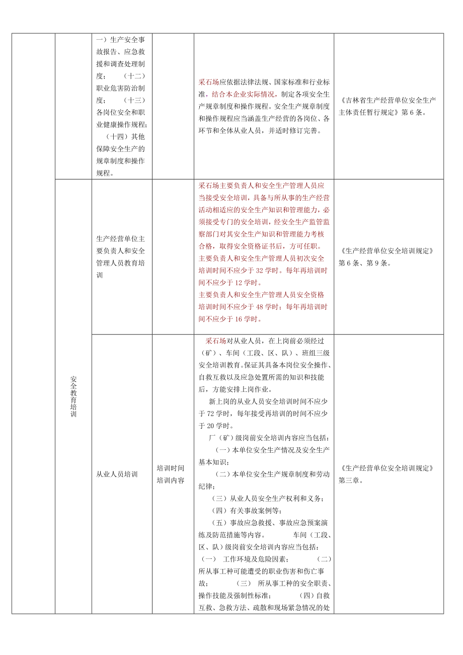 小型采石场隐患排查标准.doc_第3页