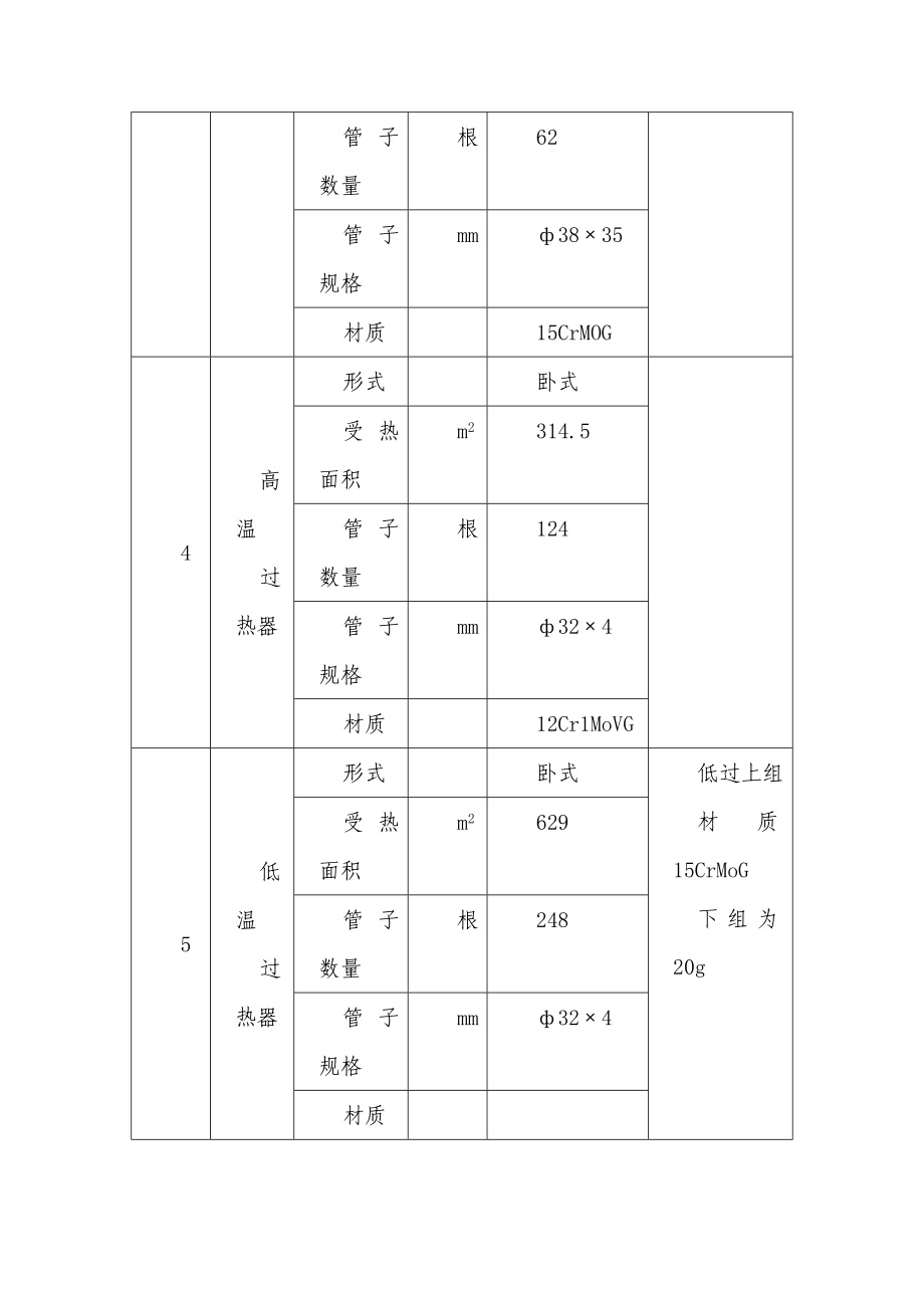 锅炉机组的运行规程锅炉操作规程.doc_第3页