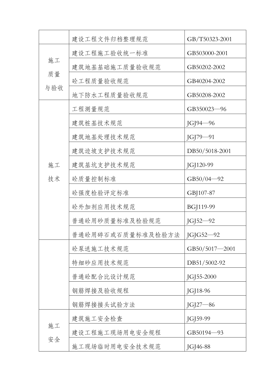 挡墙部份安全文明施工方案编制依据及编制说明.doc_第3页