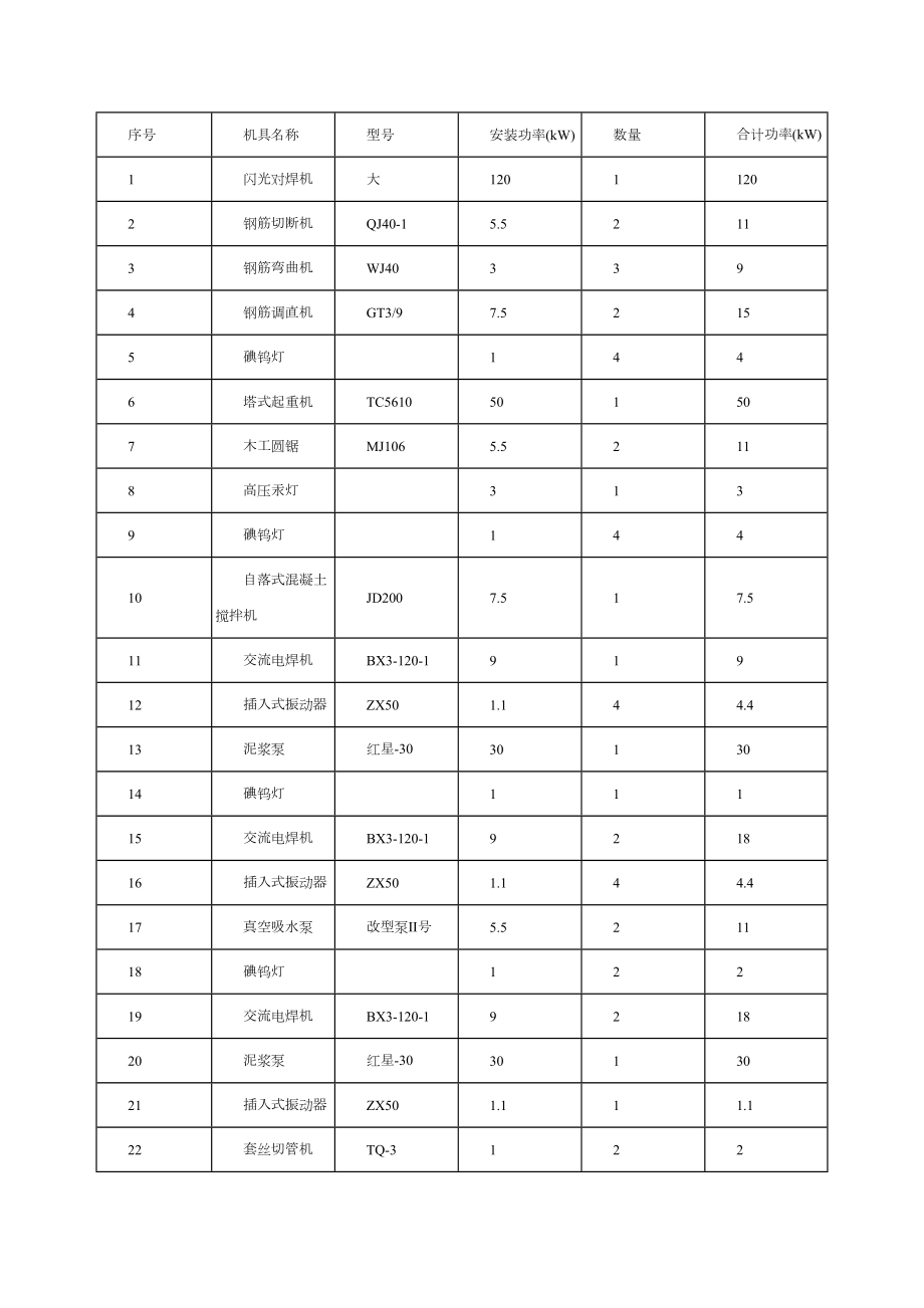 施工现场临时用电用水施工组织设计.doc_第3页