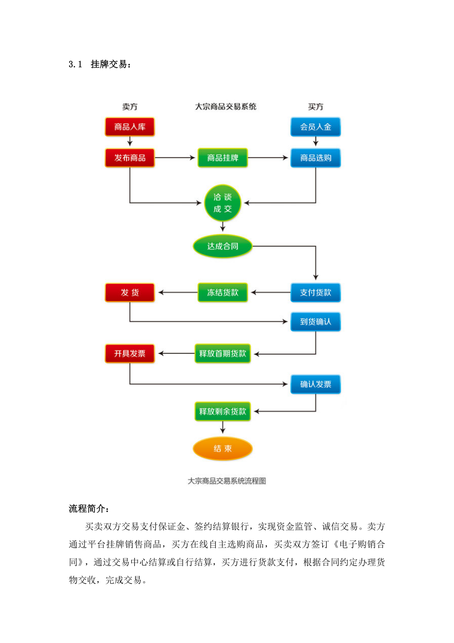 正态大宗商品交易系统解决方案.docx_第3页