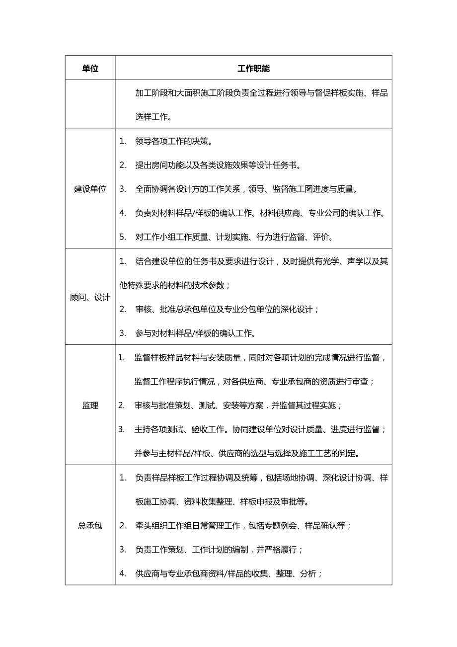 样品样板管理制度.doc_第2页