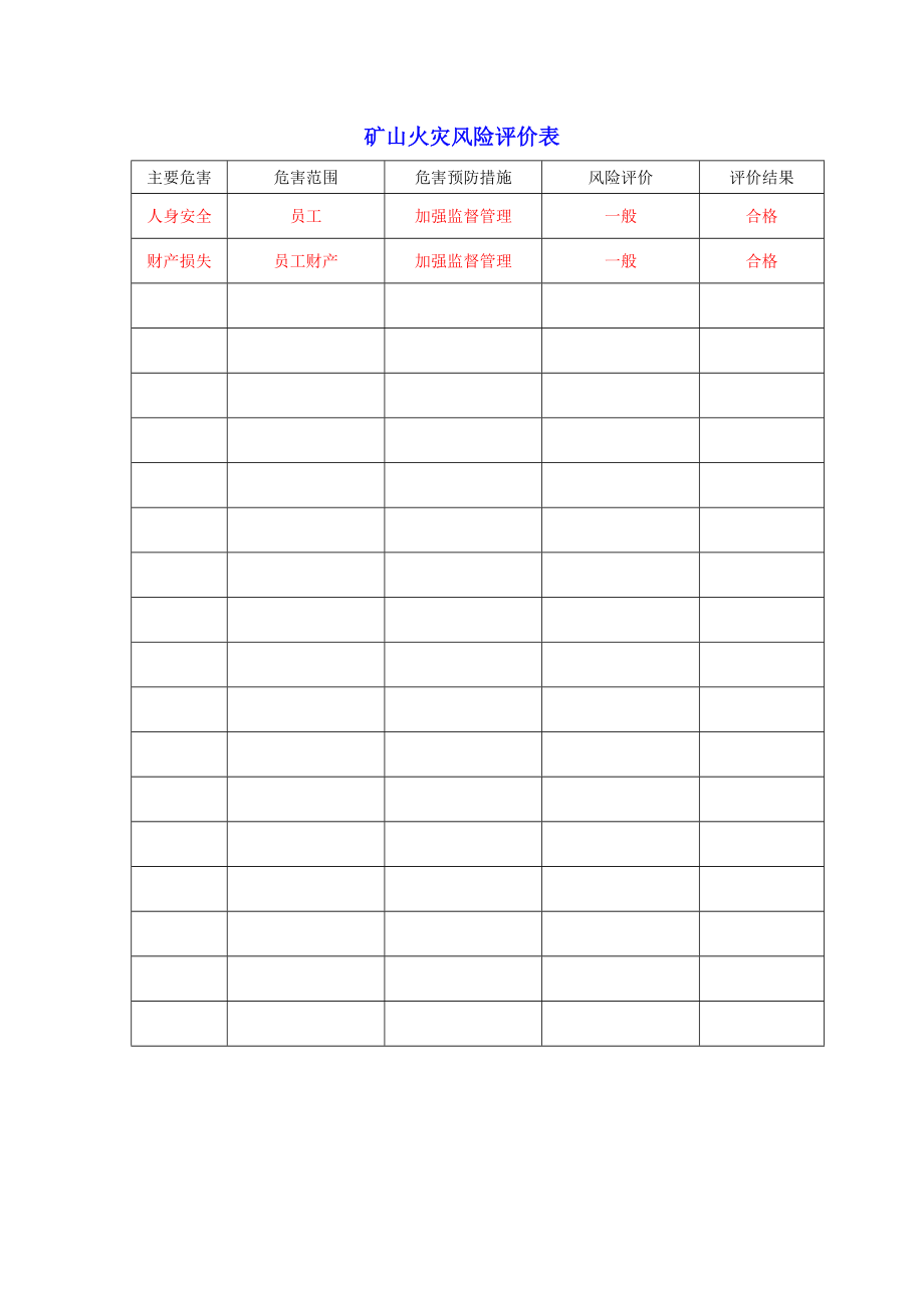 矿山安全标准化矿山火灾风险评价表.doc_第1页