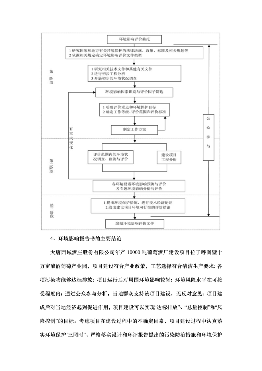 大唐西域酒庄股份有限公司产10000吨葡萄酒厂建设项目.doc_第3页