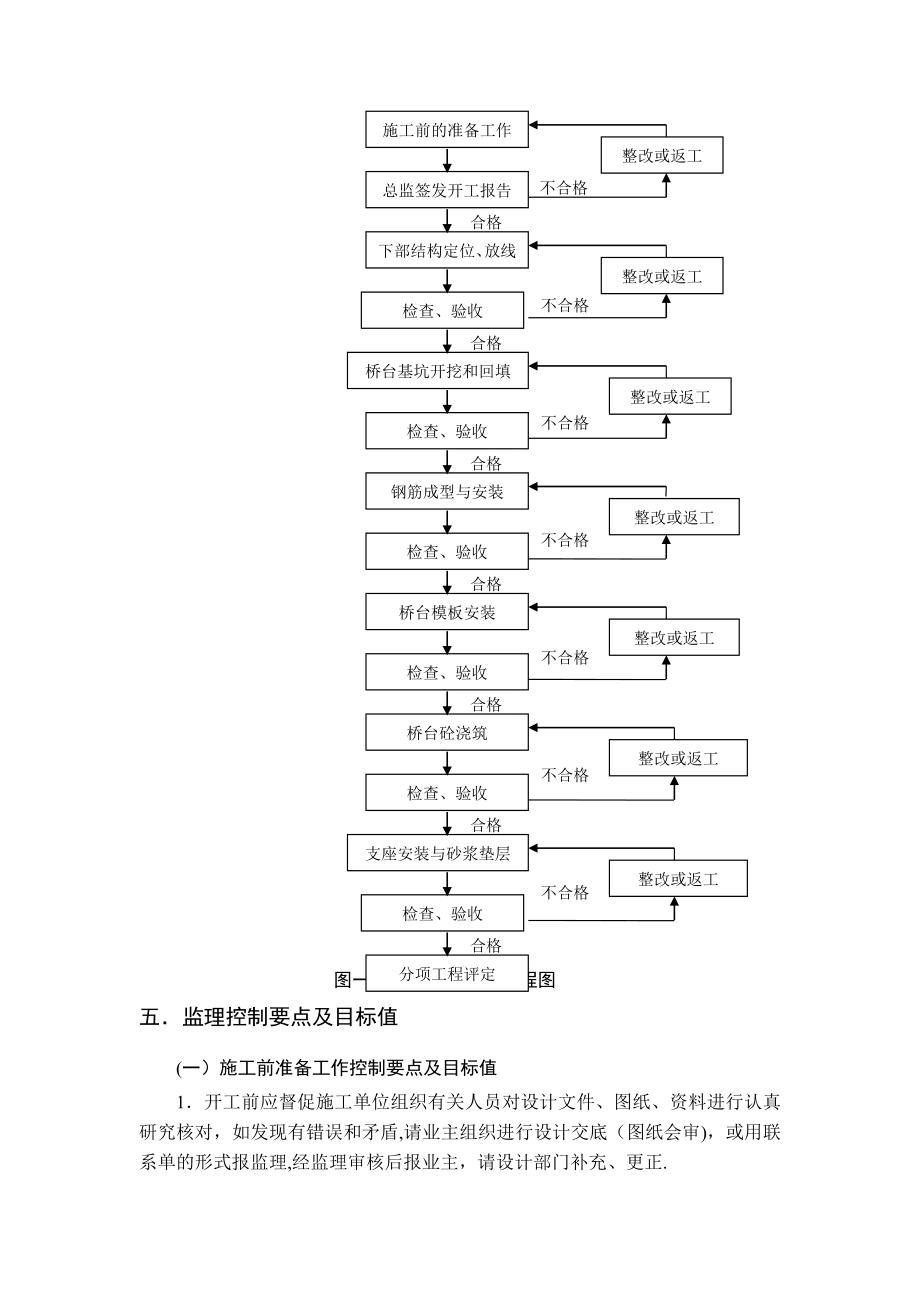 桥梁下部结构施工监理细则+(草案).doc_第2页