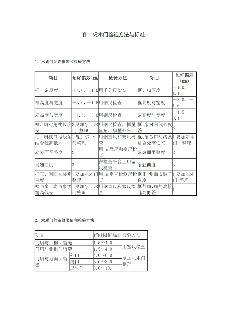 森中虎木门检验方法与标准.doc_第1页