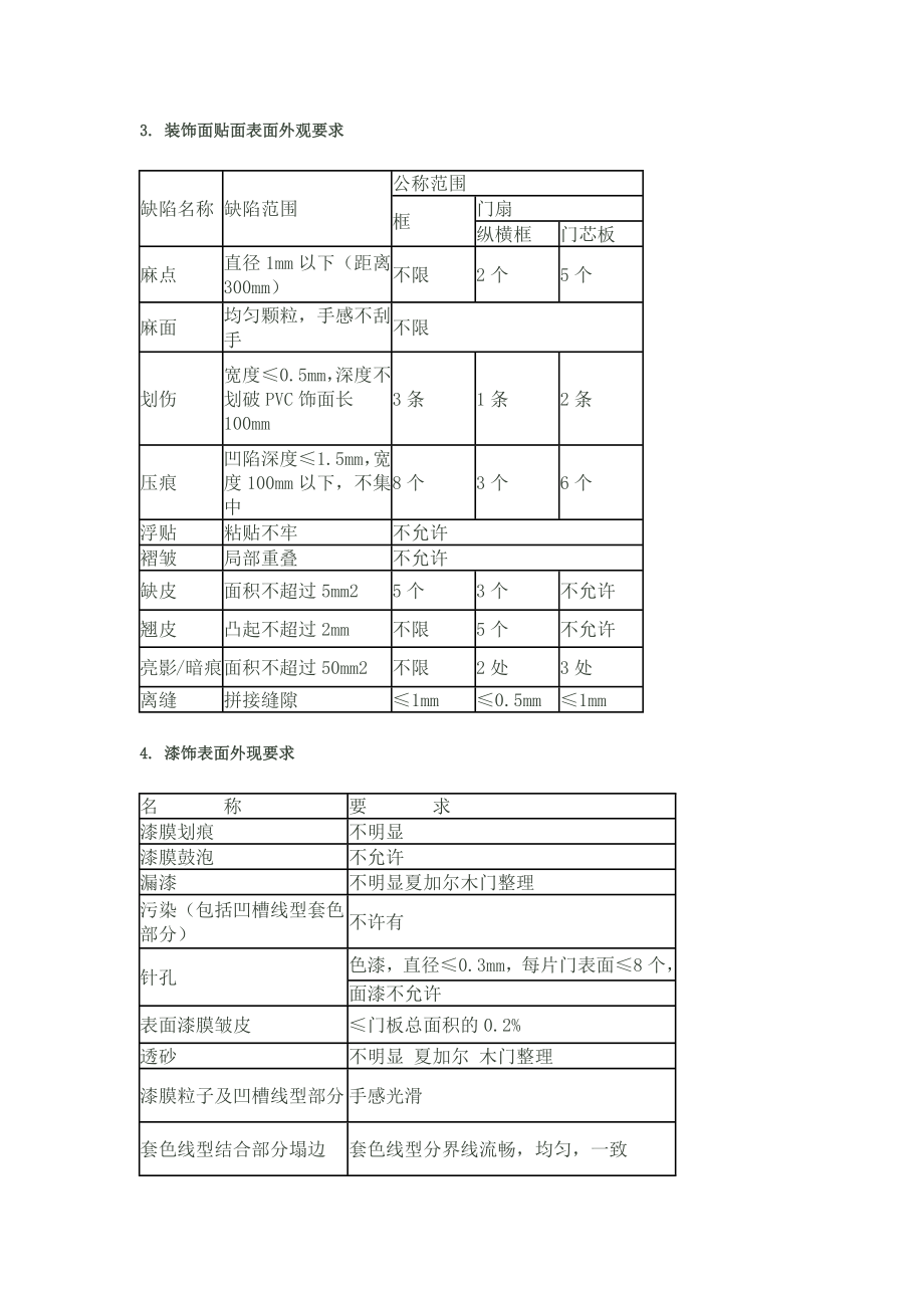 森中虎木门检验方法与标准.doc_第2页