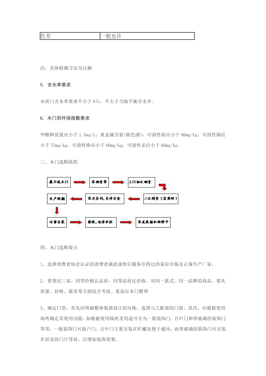 森中虎木门检验方法与标准.doc_第3页