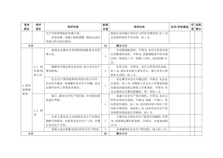 造纸企业安全生产标准化评定标准.doc_第3页