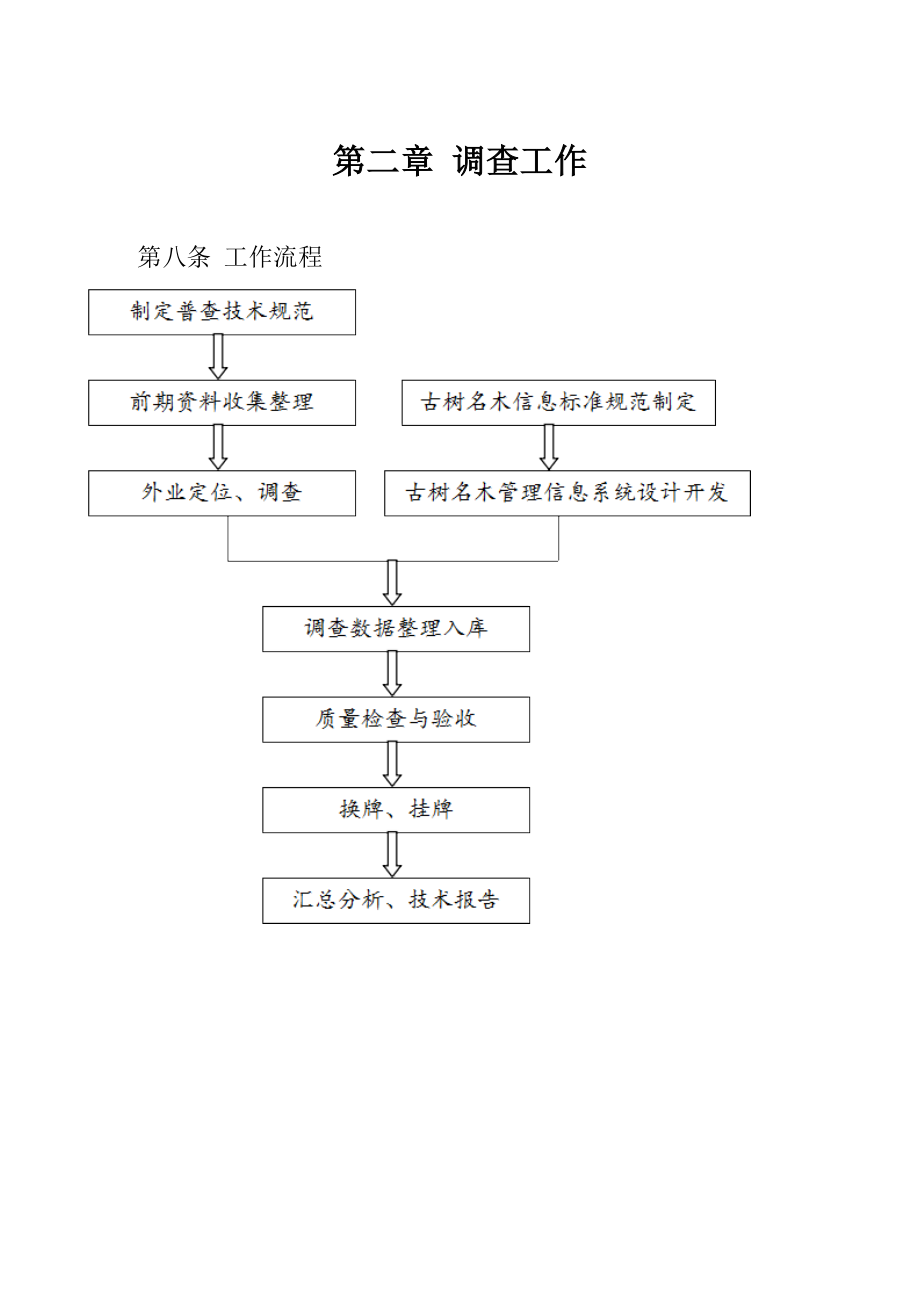 古树名木普查技术规范.doc_第3页