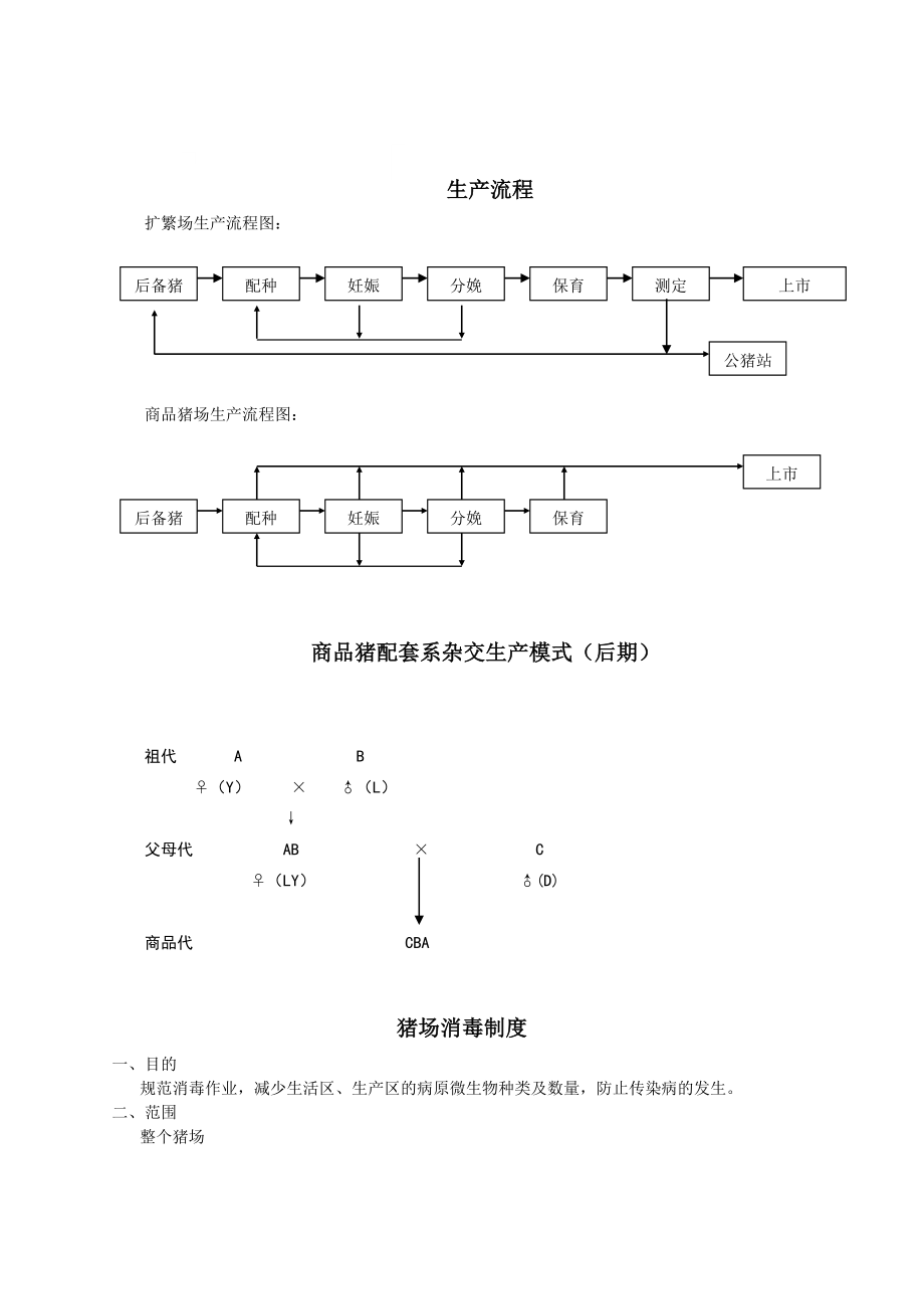 规模化猪场作业指导书.doc_第1页