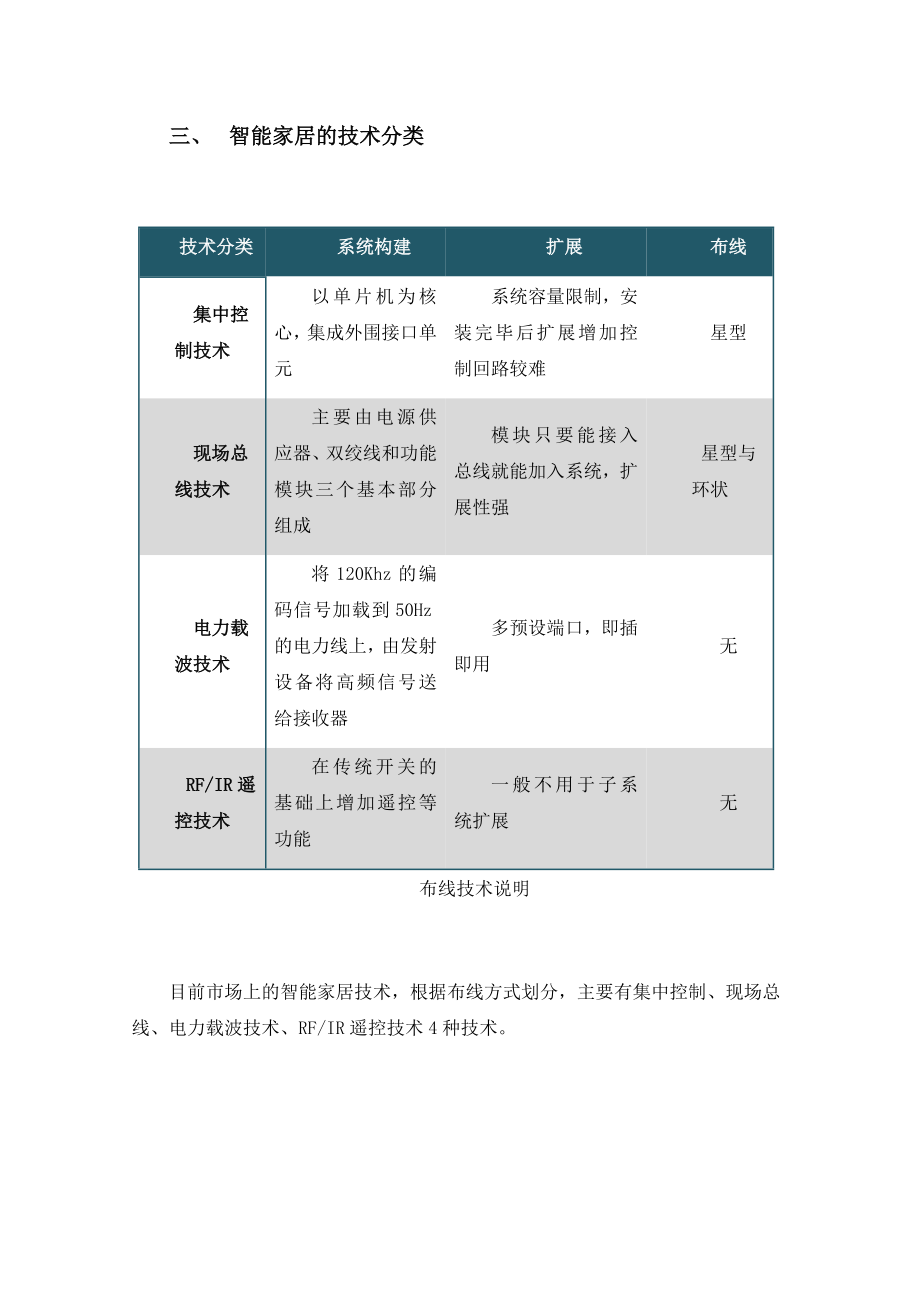 智能家居解决方案+实例.docx_第3页