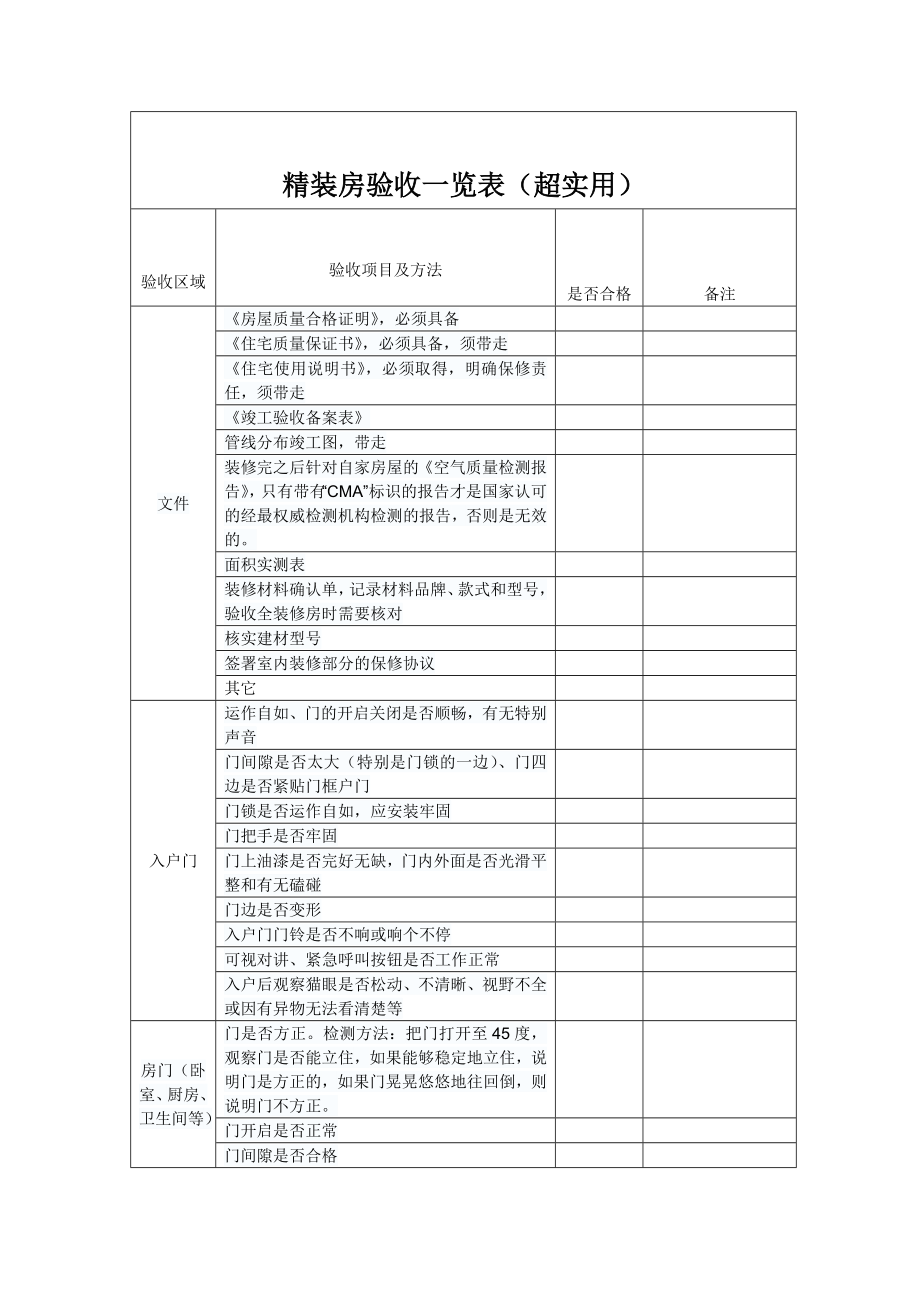 最新超实用精装房验收一览表.doc_第1页