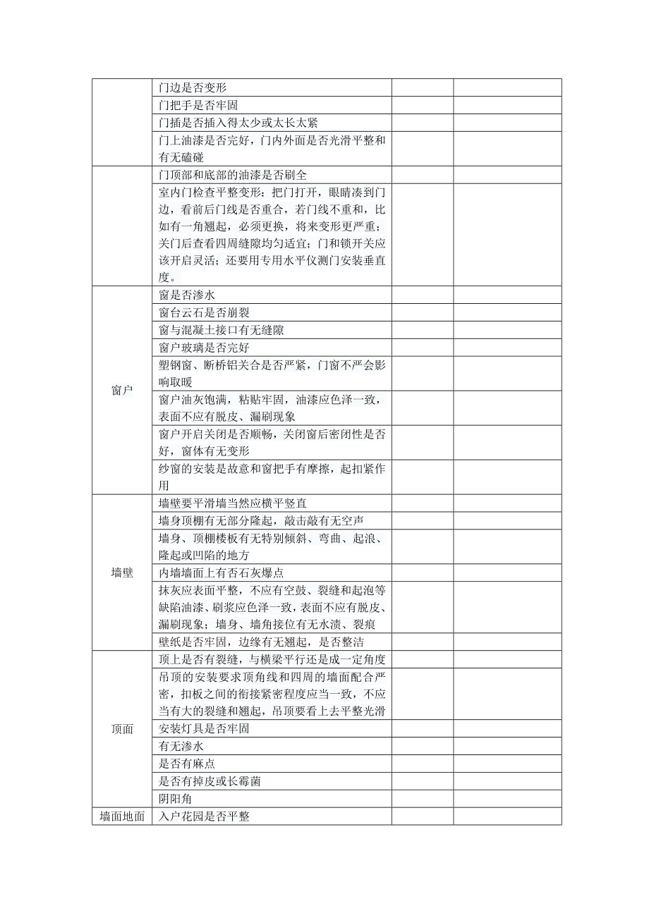 最新超实用精装房验收一览表.doc_第2页