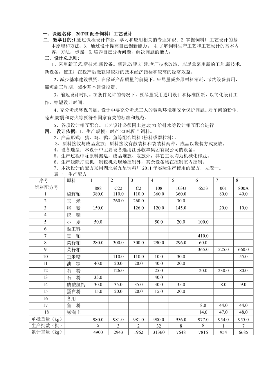 时产20吨配合饲料厂工艺设计说明书课程设计.doc_第3页