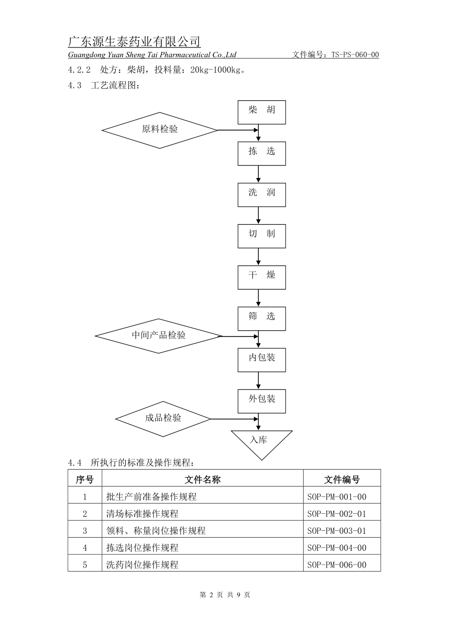 （tsps06000）柴胡生产工艺规程.doc_第2页