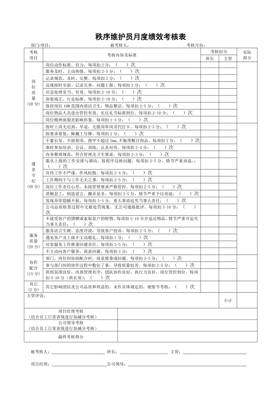 月绩效考核表.doc_第1页