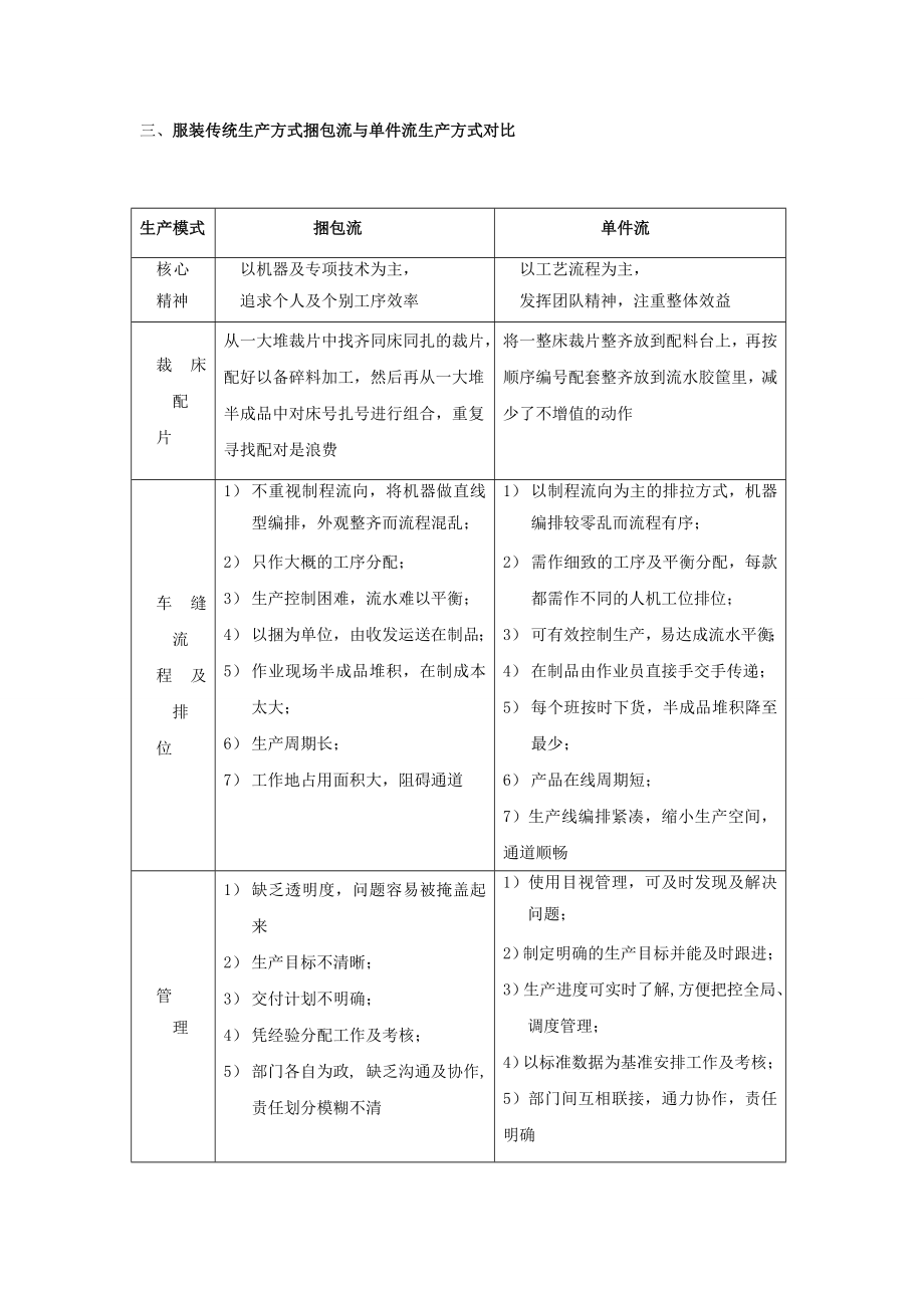 服装单件流项目可行性分析.doc_第3页