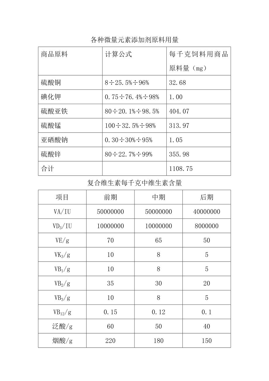 肉鸡的预混料产品设计.doc_第3页