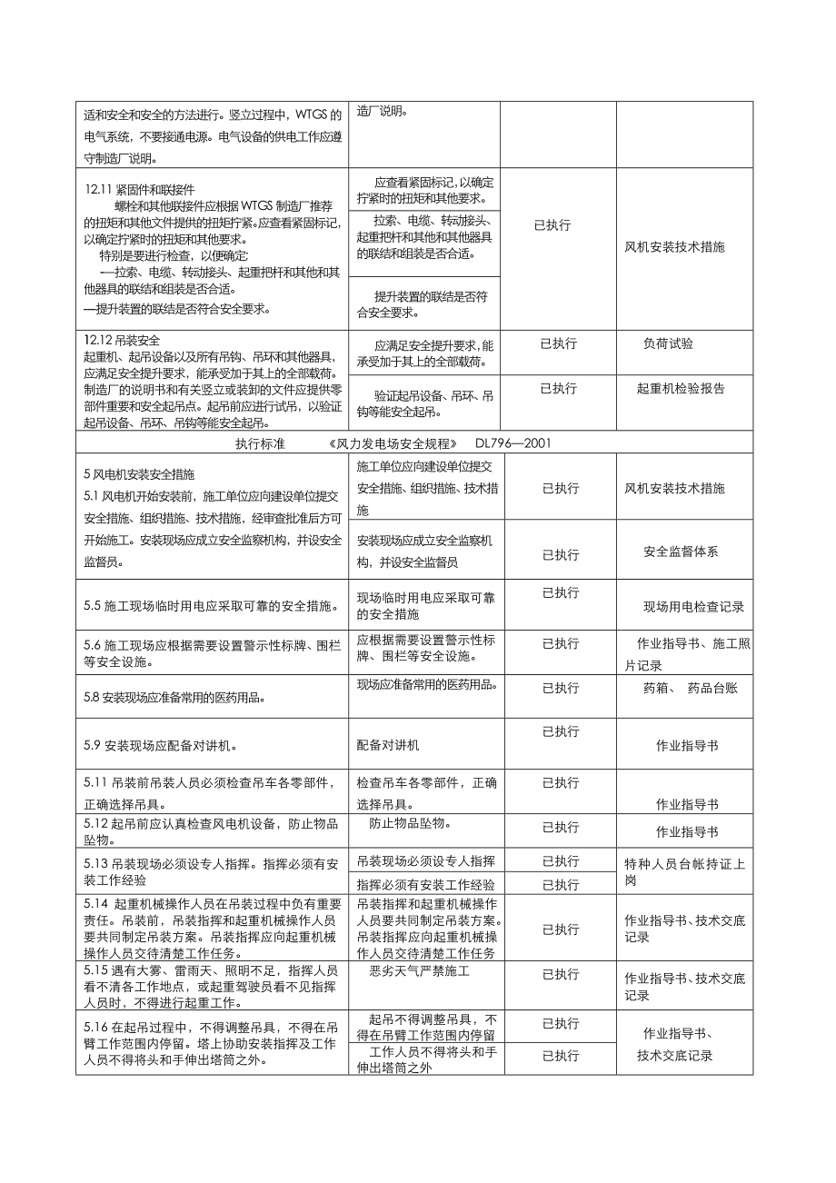 新能源工程施工强制性条文执行记录文本表汇总.doc_第2页