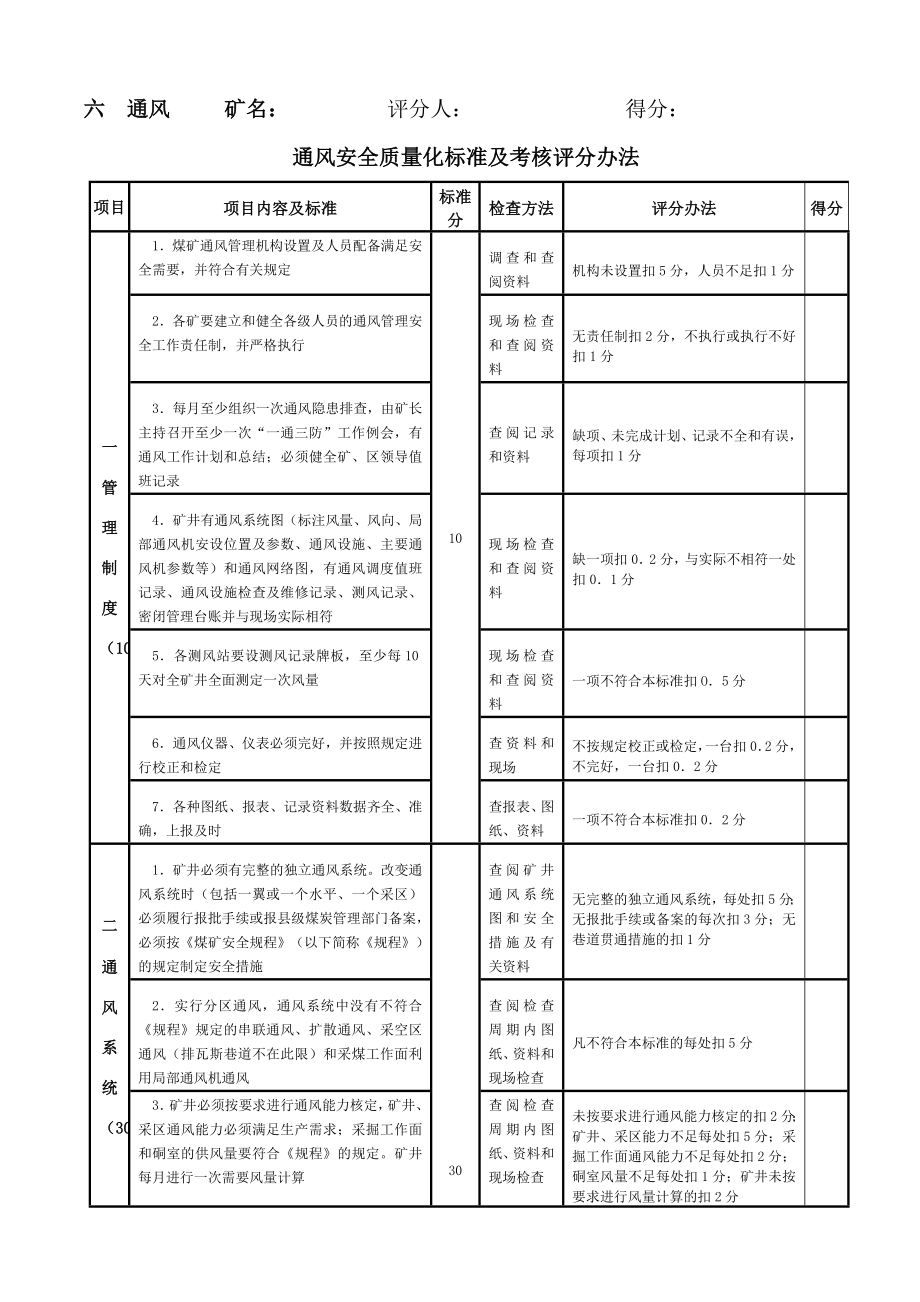 通风防火防瓦斯地质防治水质量标准化定稿.doc_第1页