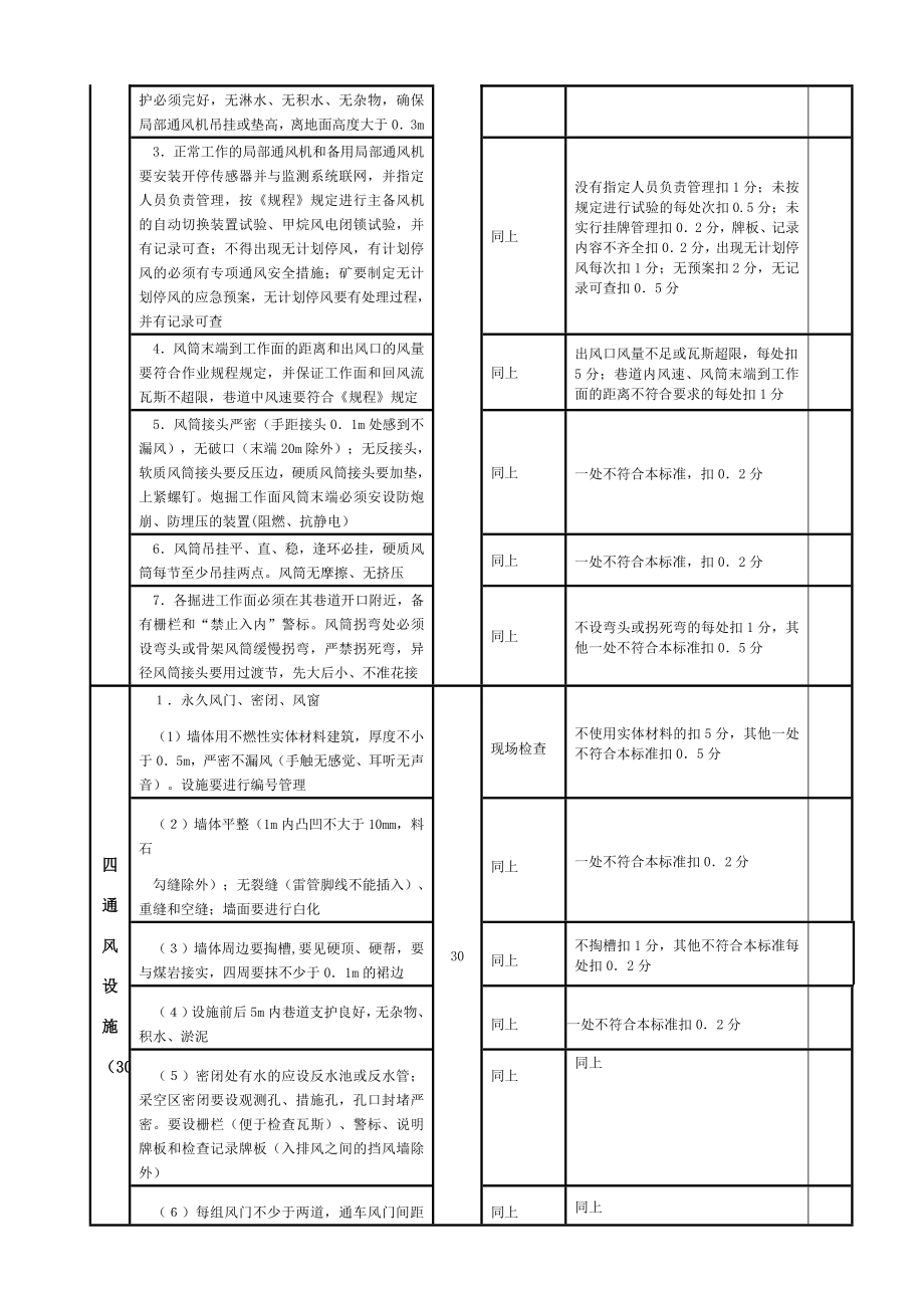 通风防火防瓦斯地质防治水质量标准化定稿.doc_第3页