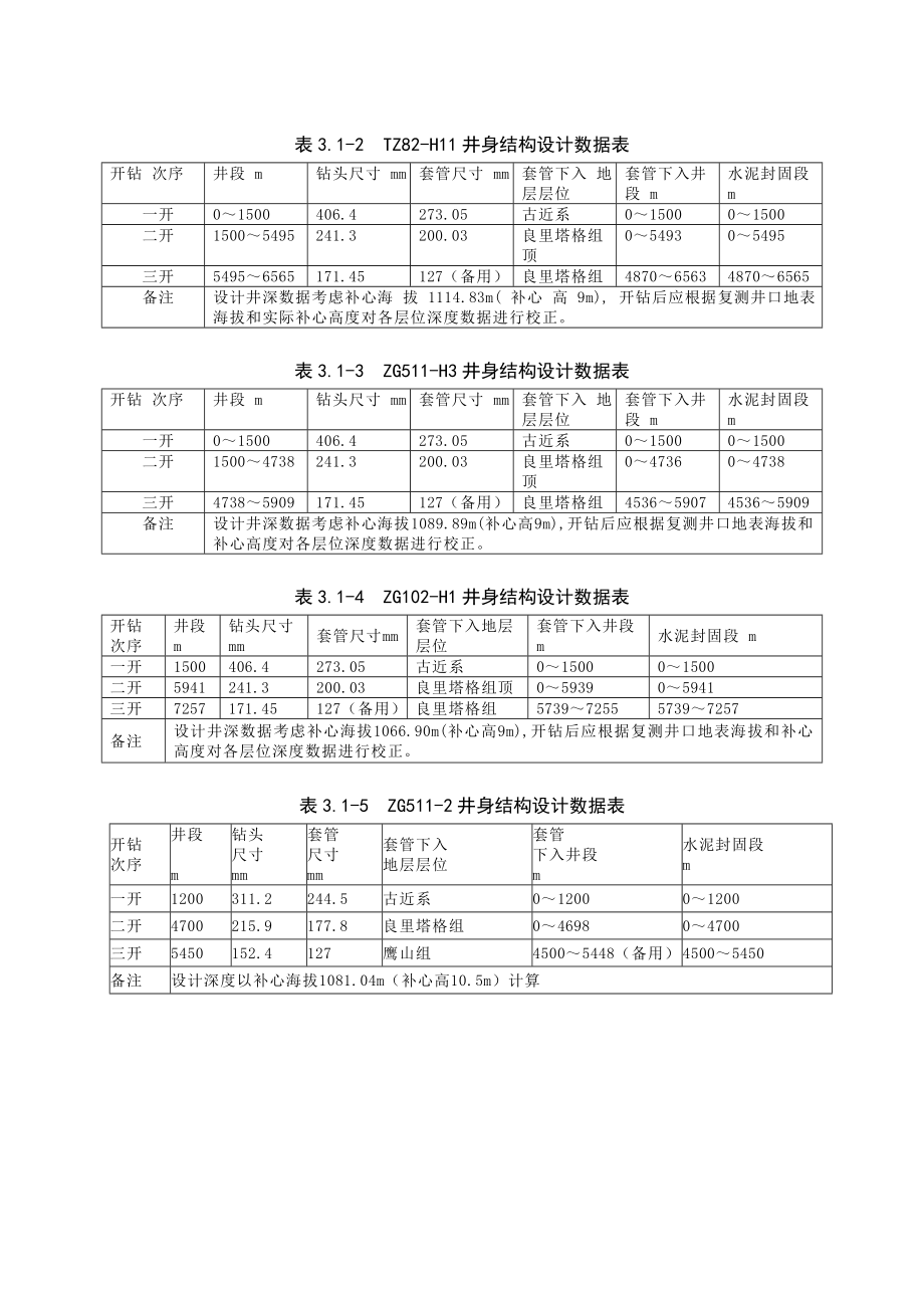 3塔里木油田塔中TZ125H等5口井采油气工程 环境影响因素分析(塔二联)1106.doc_第2页