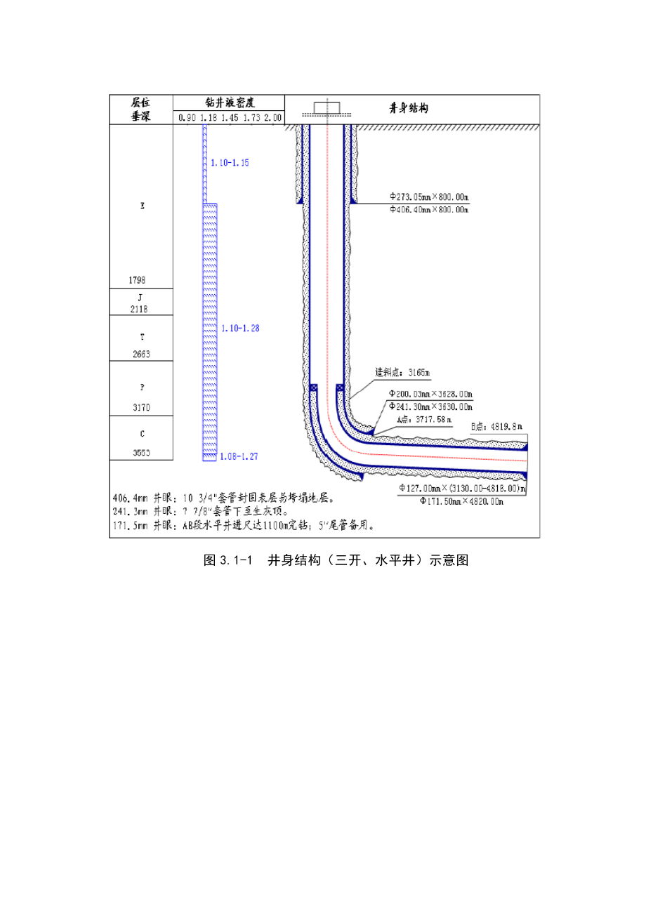 3塔里木油田塔中TZ125H等5口井采油气工程 环境影响因素分析(塔二联)1106.doc_第3页