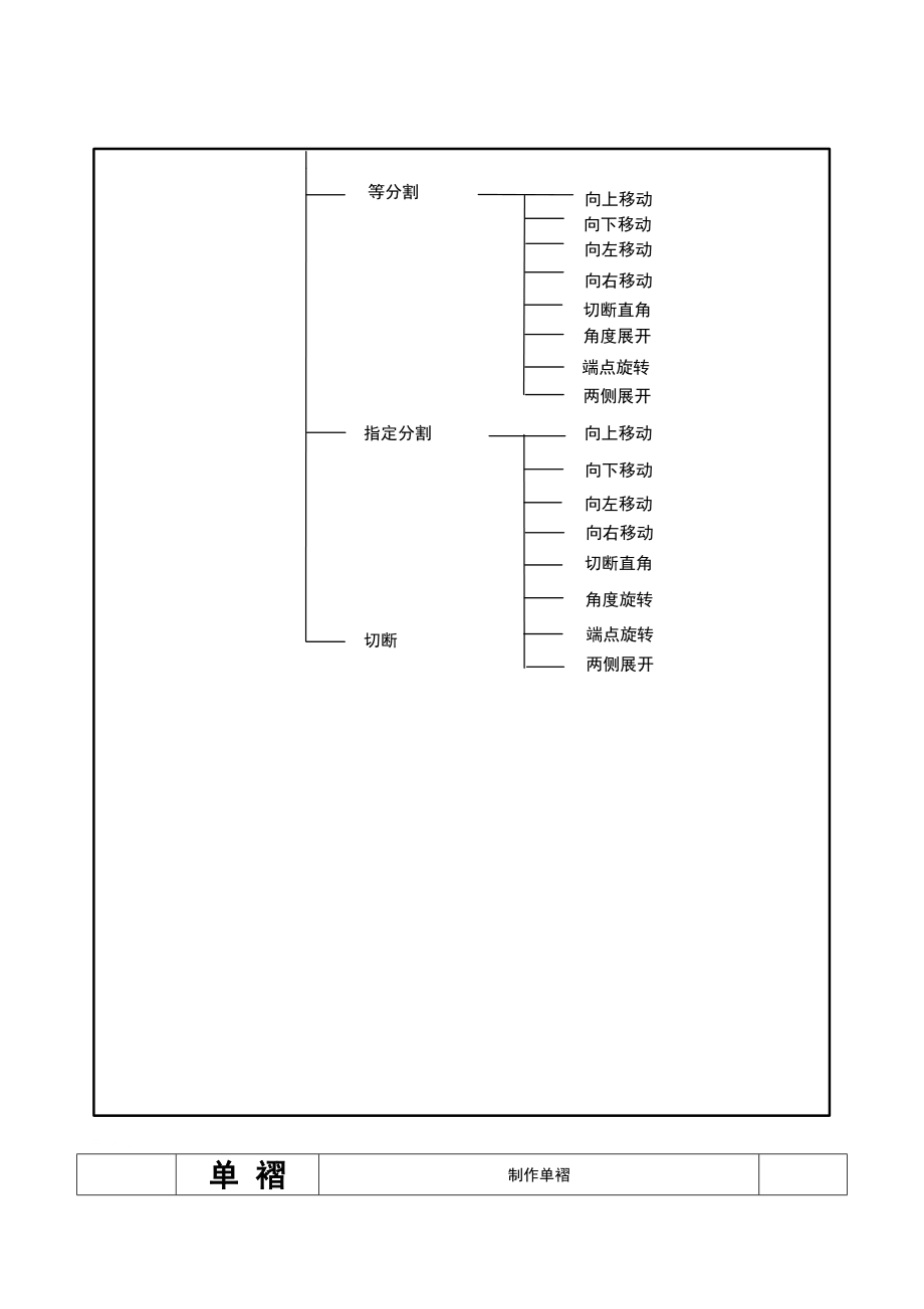 打板系统展开样板.doc_第2页