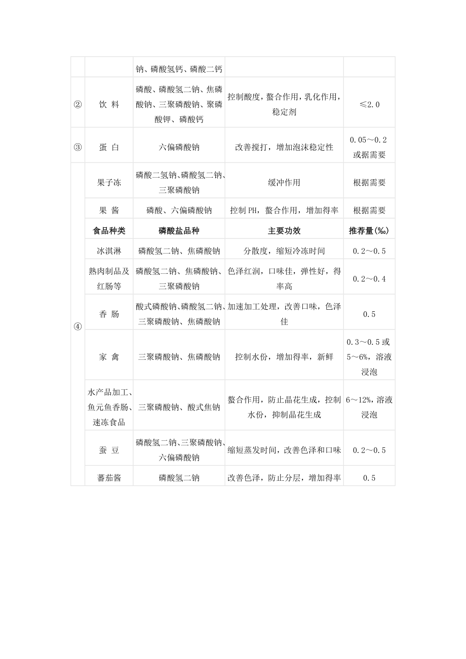 复合磷酸盐品质改良剂配方.doc_第2页