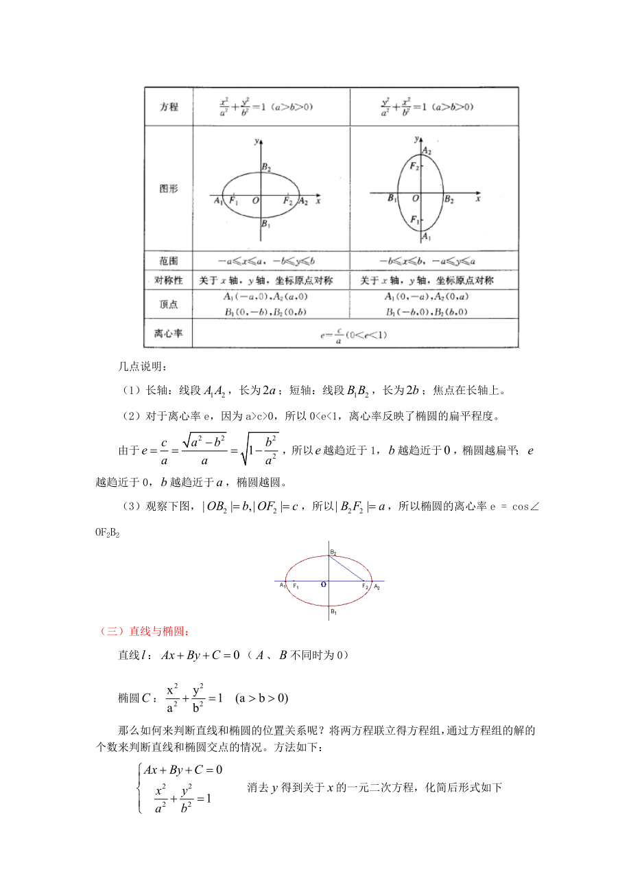 椭圆的几何性质知识点归纳及典型例题及练习(付答案).doc_第2页