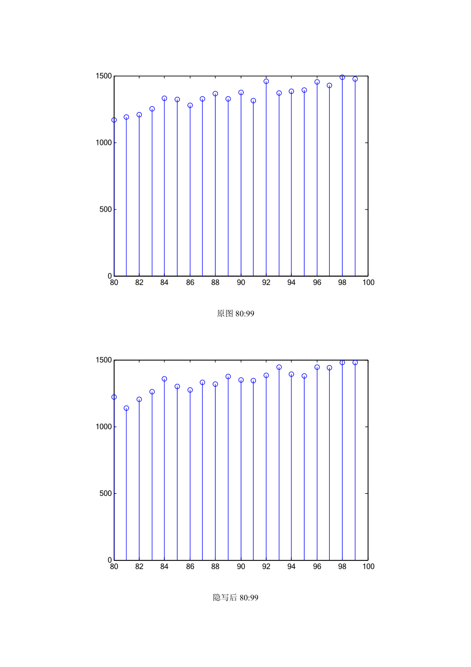 信息隐藏 实验十 lsb信息隐藏的卡方分析.doc_第3页