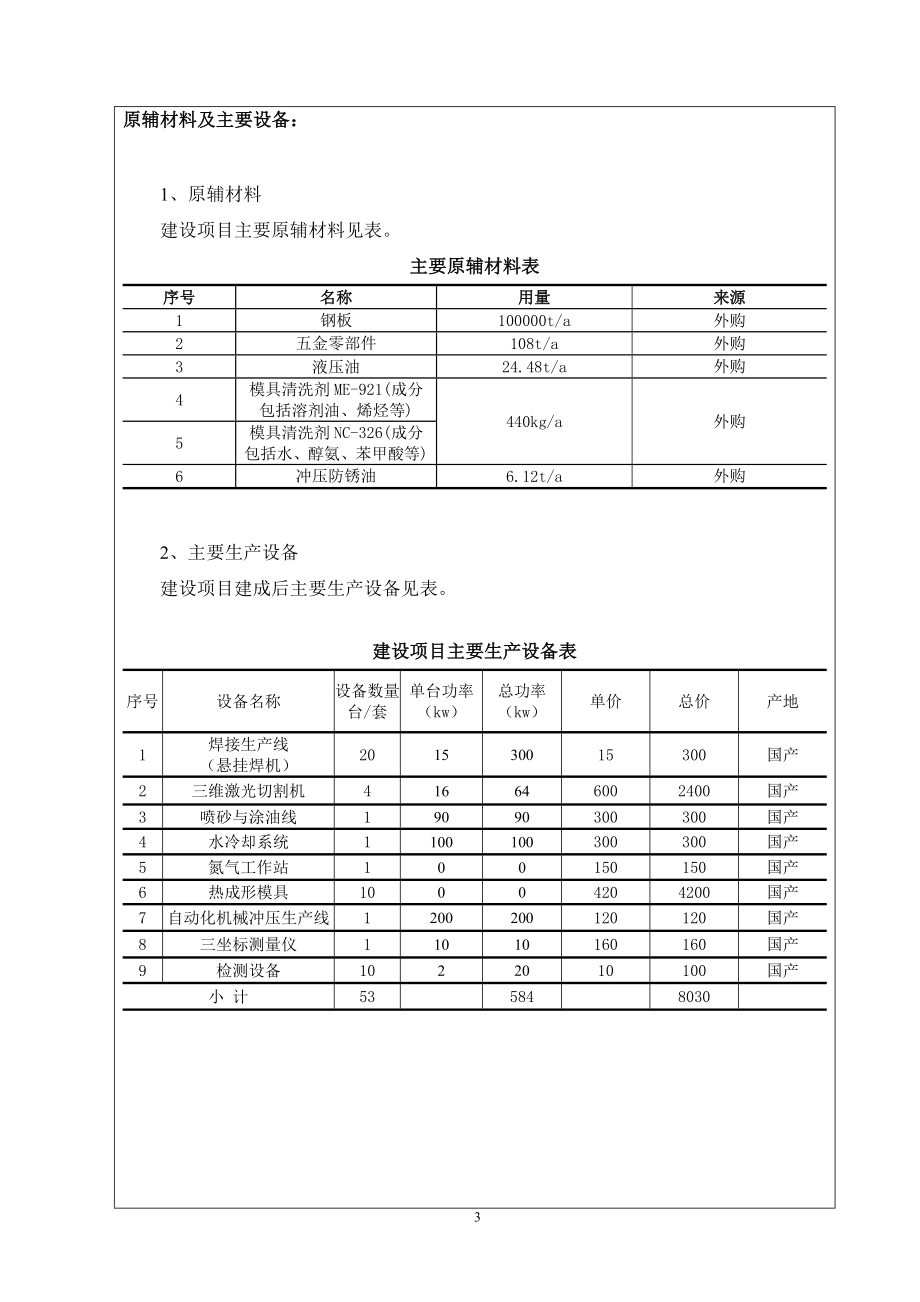 环境影响评价报告全本公示简介：1新建产300万件汽车超高强度钢板热成形结构件及焊接件项目扬州（仪征）汽车工业园仪征常众汽车部件有限公司南京源恒环境研究所有限公司201.doc_第3页