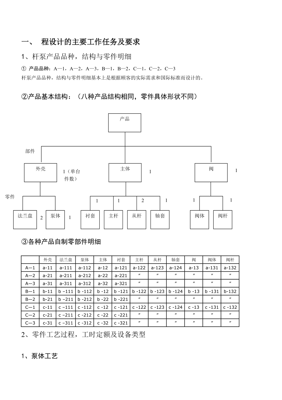 螺杆泵生产组织与计划管理设计课程设计报告.doc_第2页