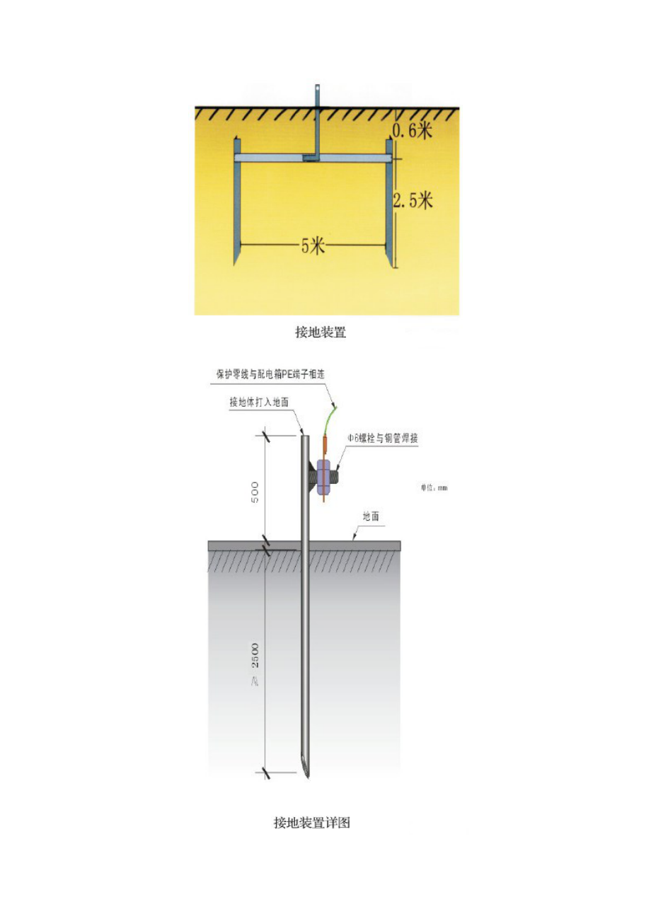 标准化临时用电安全生产做法检查.docx_第2页