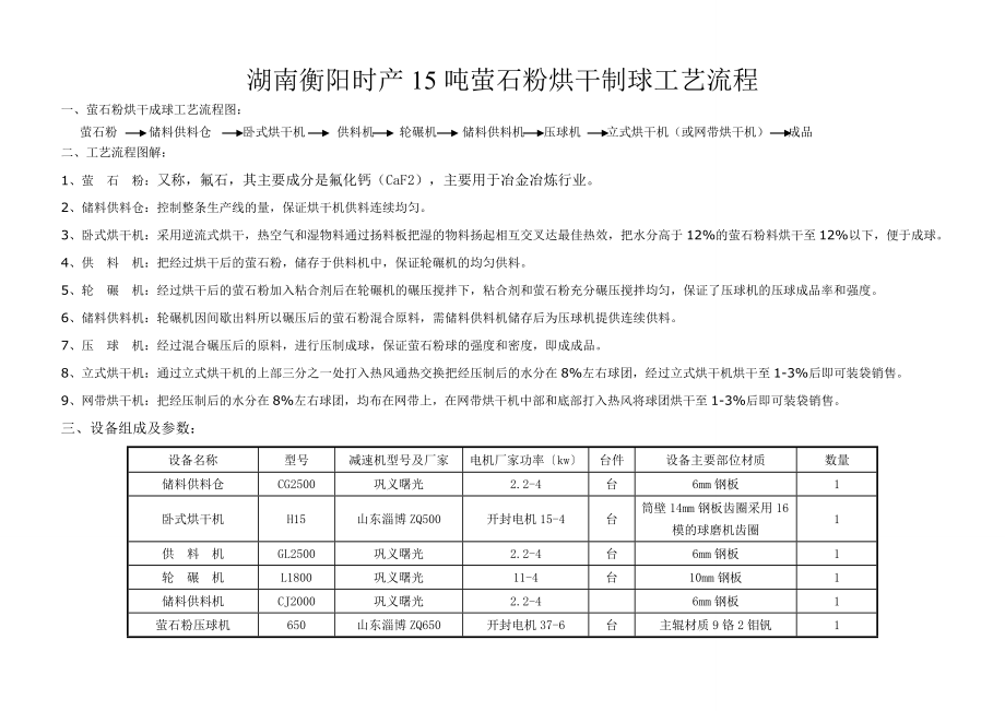 湖南衡阳时产15吨萤石粉烘干制球工艺流程及报价.doc_第1页