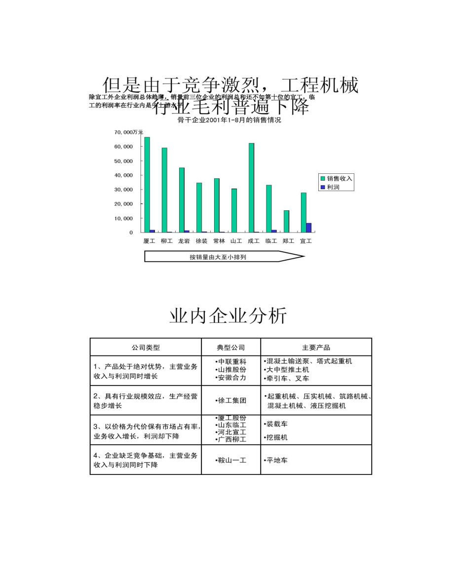 某大型工程机械公司营销策略和销售管理项目规划汇总.doc_第3页