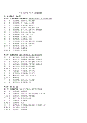 最新整理执业药师考试《中药二》总结上课讲义.doc