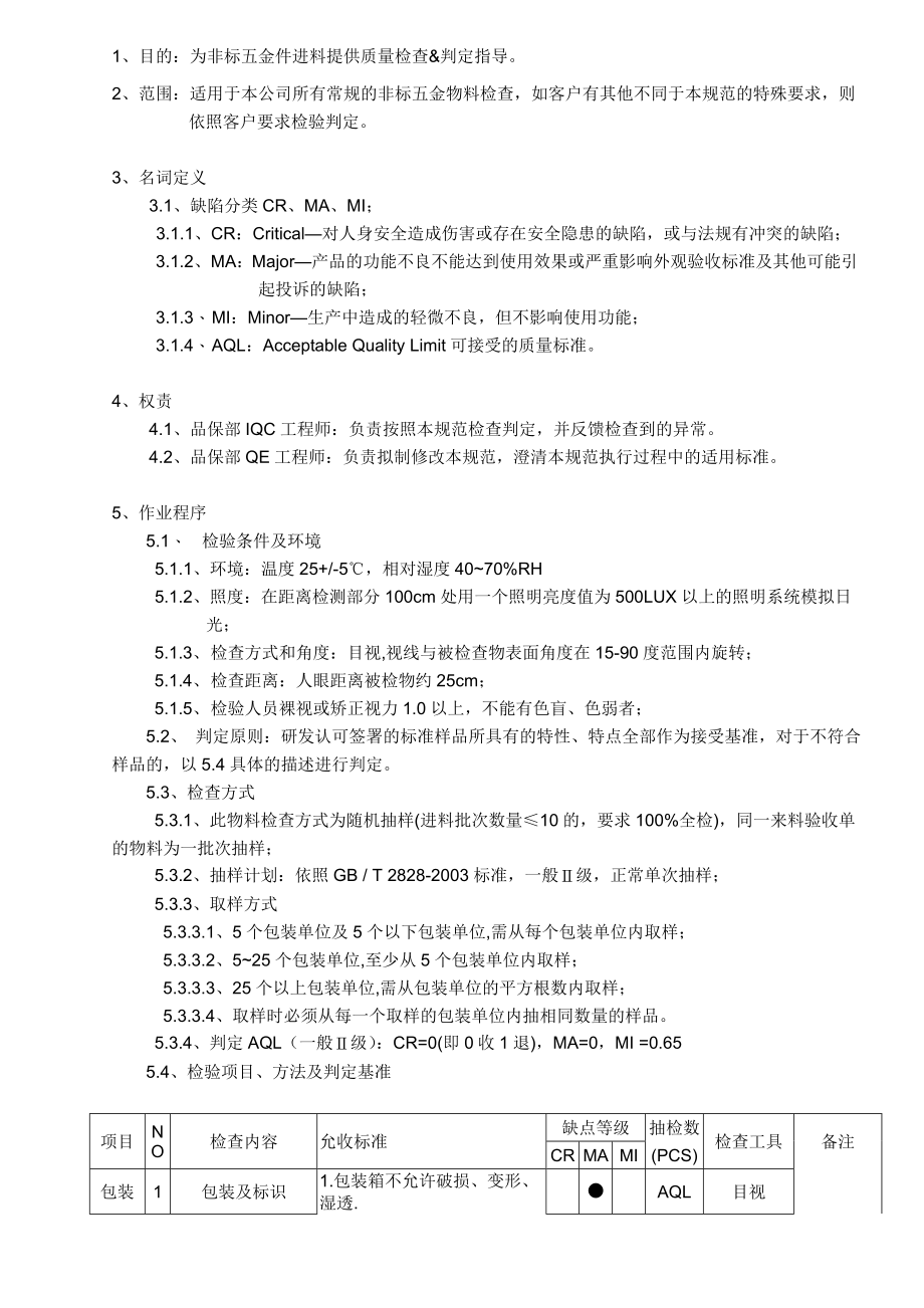 非标五金件检验方法图文.doc_第1页