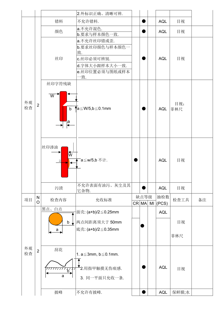 非标五金件检验方法图文.doc_第2页