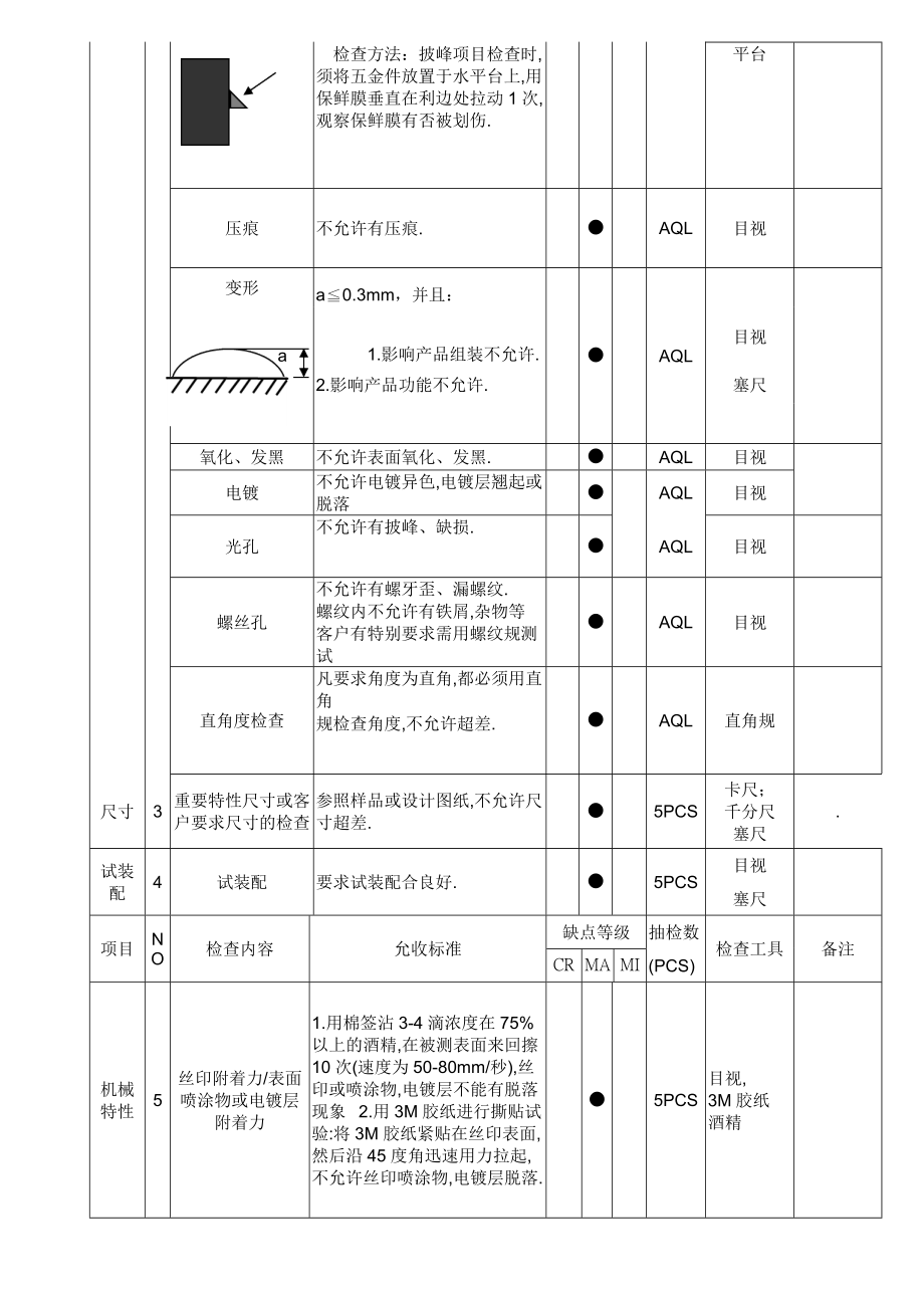 非标五金件检验方法图文.doc_第3页