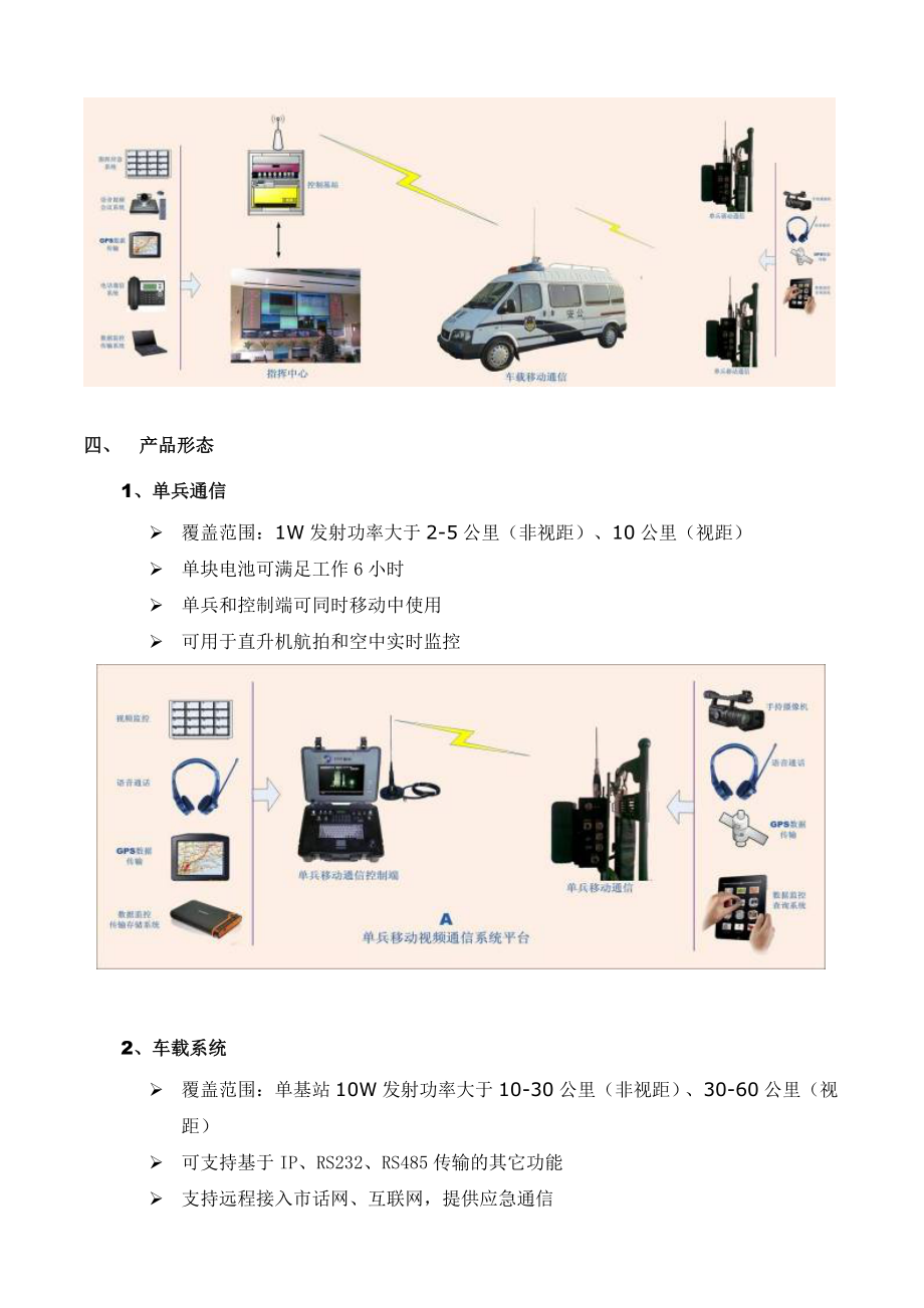 智能交通产品集讲解.doc_第2页