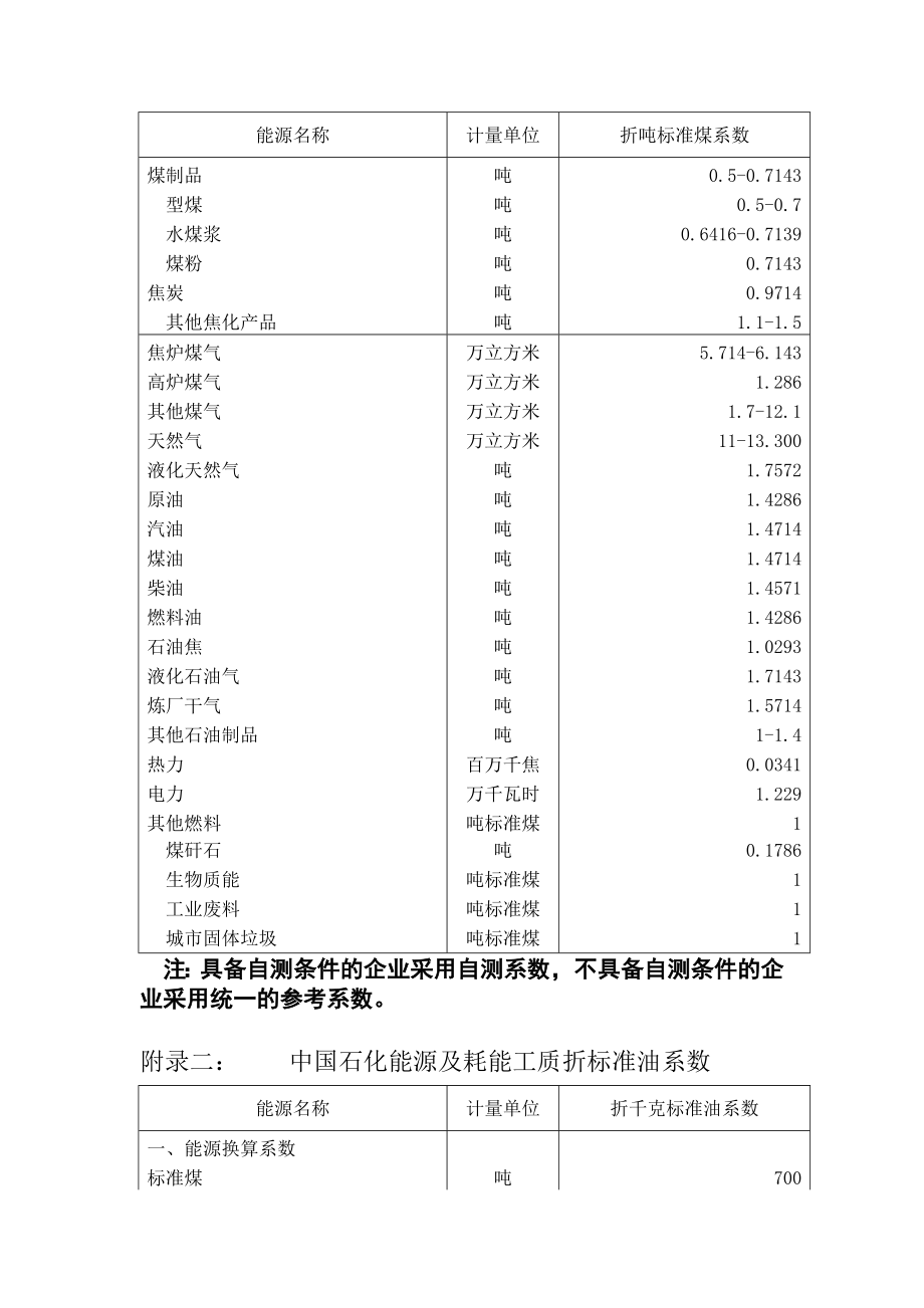 中石化乙烯装置界区范围及折标系数.doc_第2页