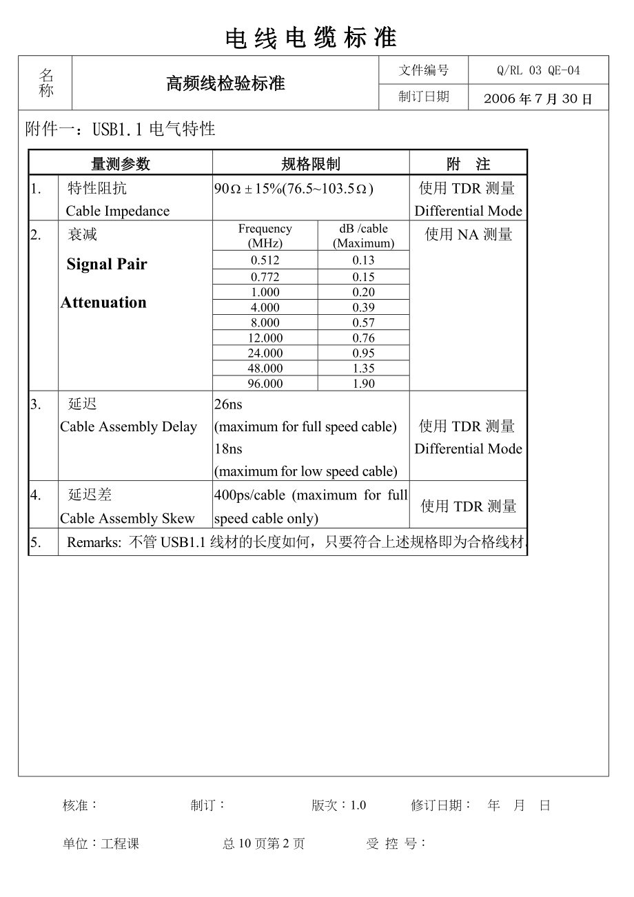 高频电线电缆测试标准.doc_第2页